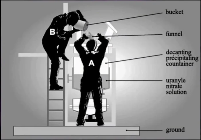 Радиационное отравление, страшная авария и судьба Хисаши Оучи — самого радиоактивного человека в мире