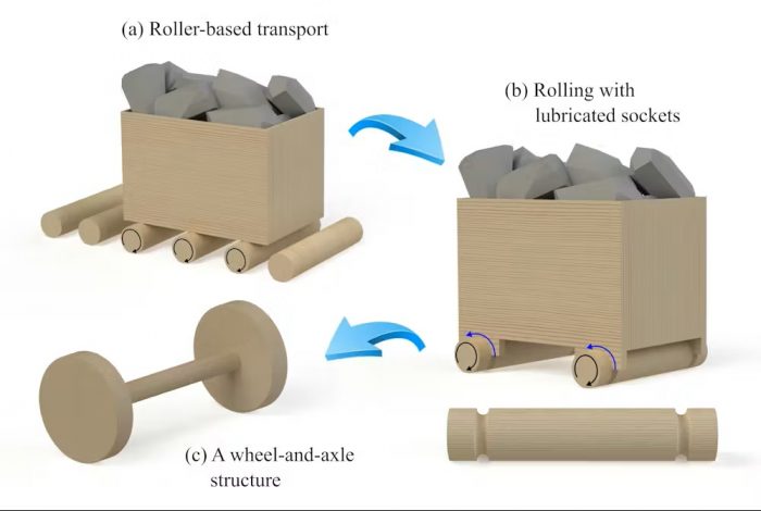 Как шахтёры 6000 лет назад могли изобрести колесо: новая теория эволюции
