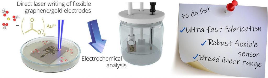 В СПбГУ разработали одновременный анализ дофамина и парацетамола в организме