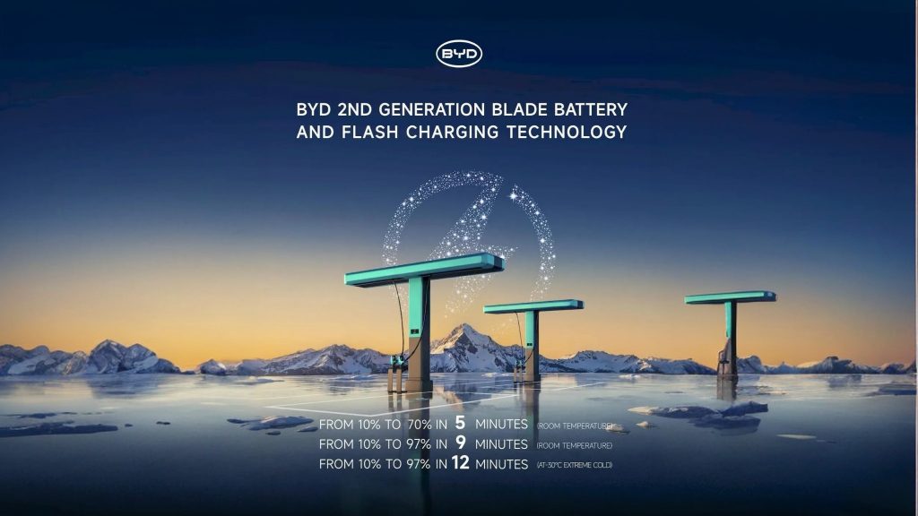 BYD представила Blade Battery 2.0, с которой электромобиль заряжается за минуты