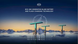 BYD представила Blade Battery 2.0, с которой электромобиль заряжается за минуты 10 airbrush image extender 1