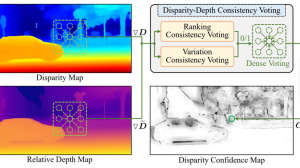 Машинное стереозрение Un-ViTAStereo позволит роботам видеть мир в объеме даже в сложных условиях