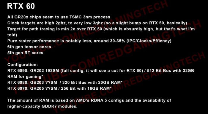 Появились первые подробности о видеокартах серии NVIDIA RTX 60