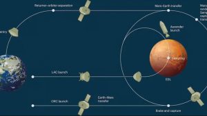 mars 00