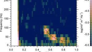Космический аппарат NASA обнаружил «невозможную» молнию на Марсе