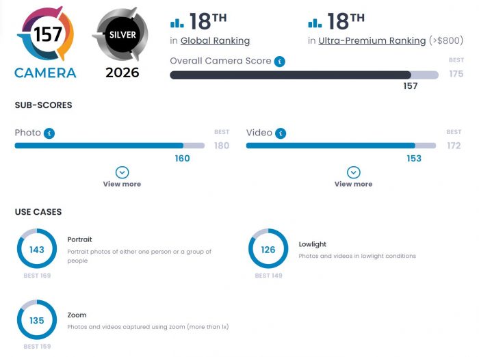 DxOMark разочарован: Galaxy S26 Ultra набрал 157 баллов и уступил флагманам трехлетней давности