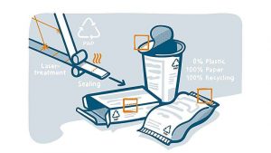 Лазерная сварка скрепляет бумагу без клея 1 sealing paper packagin
