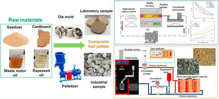 Ученые нашли способ топить дом... мусором и маслом! В России разработали пеллеты будущего