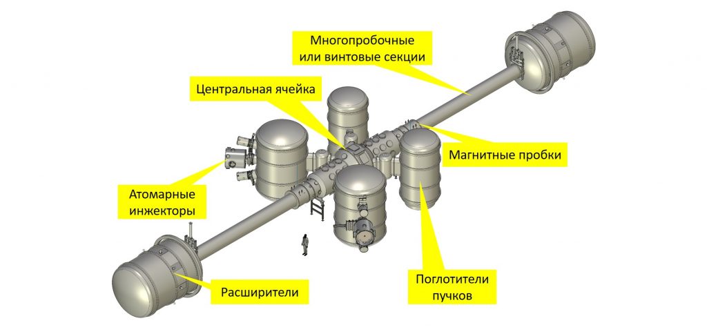 Неисчерпаемая энергия: в Новосибирске утверждены проекты узлов для реактора на открытой ловушке