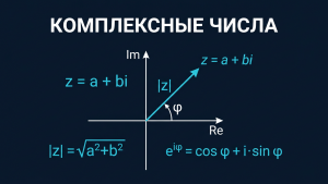 complex numbers calculator featured