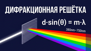 diffraction grating calculator featured
