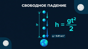free fall calculator featured