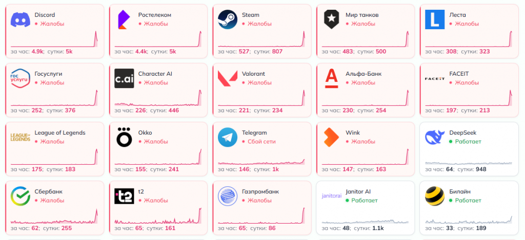 Сбой в Рунете сегодня: массовые проблемы с Discord, Steam и интернетом