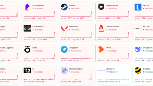 Сбой в Рунете сегодня: массовые проблемы с Discord, Steam и интернетом