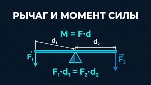 lever moment calculator featured
