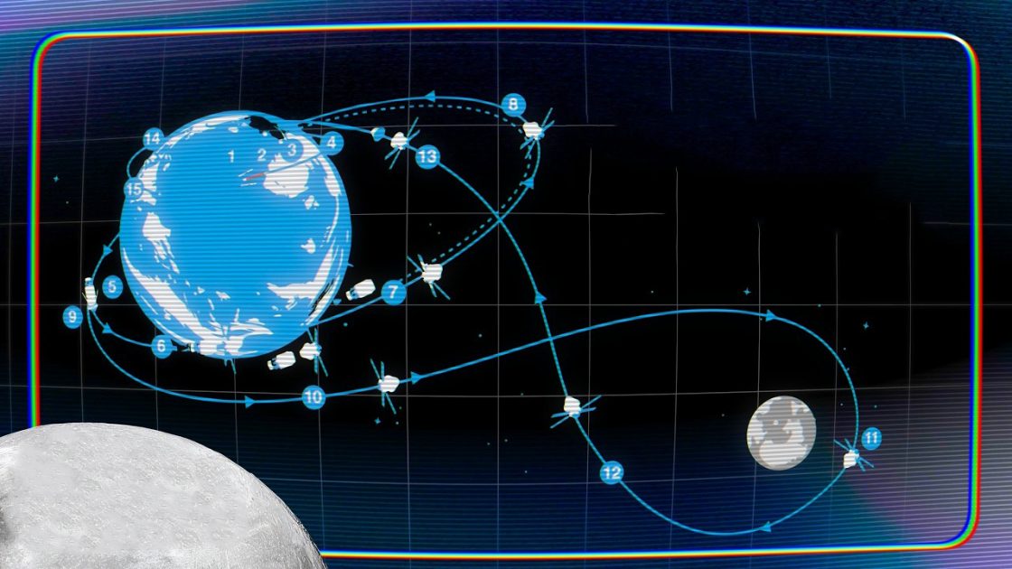 Миссия Artemis 2: что нужно знать о первом за 50 лет пилотируемом полете к Луне