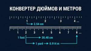 measurement units converter featured