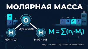 molar mass calculator featured