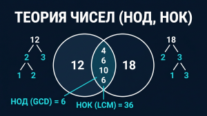 number theory calculator featured