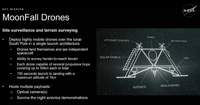 NASA отправит дроны на Луну: MoonFall подготовит высадку Artemis