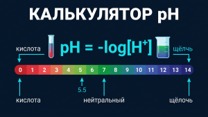 ph calculator featured