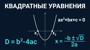 quadratic equation calculator featured