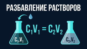 solution dilution calculator featured