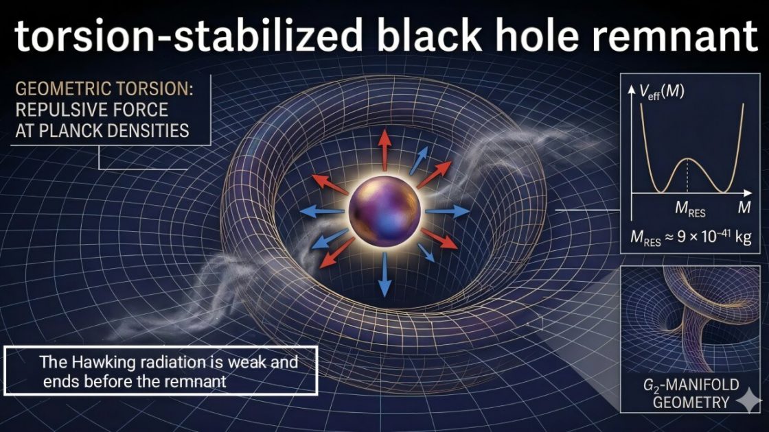 Семимерная геометрия: парадокс черных дыр может объяснить теория скручивания пространства-времени