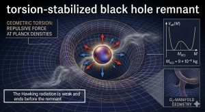 Семимерная геометрия: парадокс черных дыр может объяснить теория скручивания пространства-времени