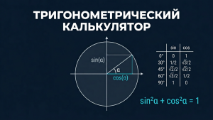 trigonometry calculator featured
