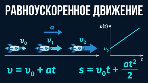 uniformly accelerated motion calculator featured
