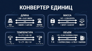 unit converter featured