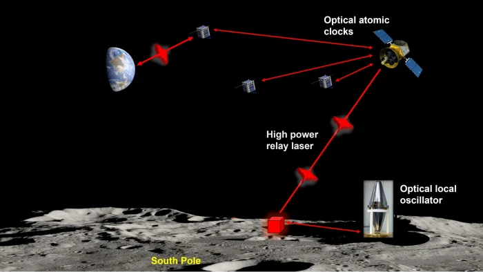 NASA хочет создать лунный GPS: сверхстабильные лазеры предлагают разместить в ледяных кратерах Луны 1 NASA хочет создать лунный GPS: сверхстабильные лазеры предлагают разместить в ледяных кратерах Луны