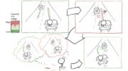 Новая когнитивная модель имитирует поведение водителя при угрозе столкновения