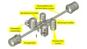 Неисчерпаемая энергия: в Новосибирске утверждены проекты узлов для реактора на открытой ловушке