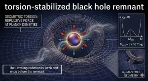 Семимерная геометрия: парадокс черных дыр может объяснить теория скручивания пространства-времени
