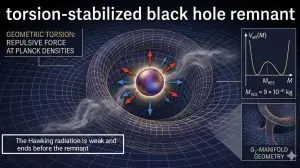 Семимерная геометрия: парадокс черных дыр может объяснить теория скручивания пространства-времени